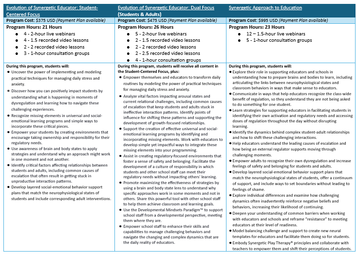 Program Comparison